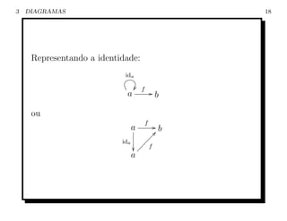 3   DIAGRAMAS                                     18




     Representando a identidade:
                            ida

                                 Ô   f
                             a               Gb

     ou
                                         f
                              a           Gb
                                       ÐÐd
                                     ÐÐ
                           ida
                                   ÐÐ f
                                ÐÐ
                              a
 