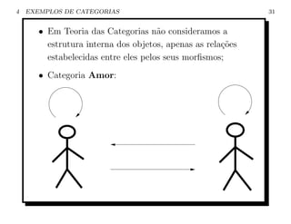 4   EXEMPLOS DE CATEGORIAS                                   31


       • Em Teoria das Categorias n˜o consideramos a
                                      a
         estrutura interna dos objetos, apenas as rela¸oes
                                                      c˜
         estabelecidas entre eles pelos seus morﬁsmos;
       • Categoria Amor:
 