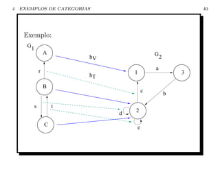 4   EXEMPLOS DE CATEGORIAS                                      40




     Exemplo:
      G
          1
                      A                         G
                              hV                    2

                  r                             a
                              hT       1                    3

                      B
                                            c           b

              s           t
                                       2
                                   d

                      C                 e
 