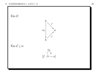 8   CATEGORIAS C ↓ A E C ↑ A                        49




     Em C:
                                  b bb
                                       bb f
                                         bb
                                           bb
                                              0
                               idb              a
                                           ÐÐd
                                        ÐÐÐ
                                    ÐÐÐ f
                                  b
     Em C ↓ a:
                                      idb
                                            Ù
                               [f : b → a]
 