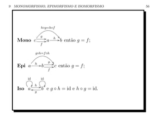 9   MONOMORFISMO, EPIMORFISMO E ISOMORFISMO              56




                   h◦g=h◦f

                   g                 '
                        G       h    G b ent˜o g = f ;
     Mono c             Ga                  a
                   f

               g◦h=f ◦h

                            g   'G
               h   Gb
     Epi a                        G c ent˜o g = f ;
                                         a
                            f

          id       id

           Ó h G Ó
     Iso a o    b e g ◦ h = id e h ◦ g = id.
               g
 