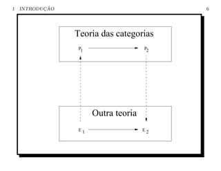 1          ¸˜
    INTRODUCAO                             6




                 Teoria das categorias
                  P1                  P2




                       Outra teoria
                  E1                  E2
 