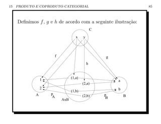 15   PRODUTO E COPRODUTO CATEGORIAL                                  85



     Deﬁnimos f , g e h de acordo com a seguinte ilustra¸ao:
                                                        c˜
                                                    C

                                       x    y



                          f                              g
                                                h



                 1                  (1,a)
                                                             a
                                            (2,a)
                 2                                           b
                                    (1,b)
             A       p                      (2,b)       p        B
                      A                                  B
                              AxB
 
