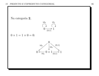 15   PRODUTO E COPRODUTO CATEGORIAL                            86




     Na categoria 2,
                                   id0               id1

                                         Ö                 Ö
                                    0                G1
                                             (0,1)

     0 × 1 = 1 × 0 = 0:

                                        z 0 iii
                                 id0 zzz        i (0,1)
                                   zz        id0 iii
                                 zz                ii
                              |z
                               o                       4G
                          0      id0
                                        0 × 1 (0,1) 1
 