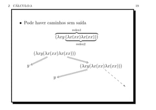 2    ´
    CALCULO-λ                                                                         19




       • Pode haver caminhos sem sa´
                                   ıda
                                       redex1

                             (λxy (λx(xx)λx(xx)))
                                          redex2


                (λxy(λx(xx)λx(xx)))
                               V
                        n           V VVVVV
                    nnnn                   VVVV
                 nnn                           V 'G
          y s{ nn
                                             (λxy(λx(xx)λx(xx)))
                                                g       D
                                         ggggggg            D
                                    ggggg                       D
                            y ow ggg                                D
                                                                        D
                                                                            D
                                                                                D4
 