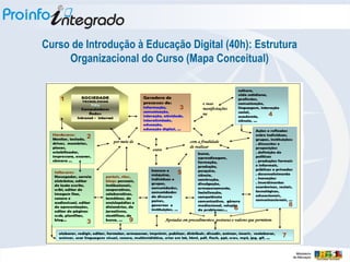 Curso de Introdução à Educação Digital (40h): Estrutura Organizacional do Curso (Mapa Conceitual)‏ 