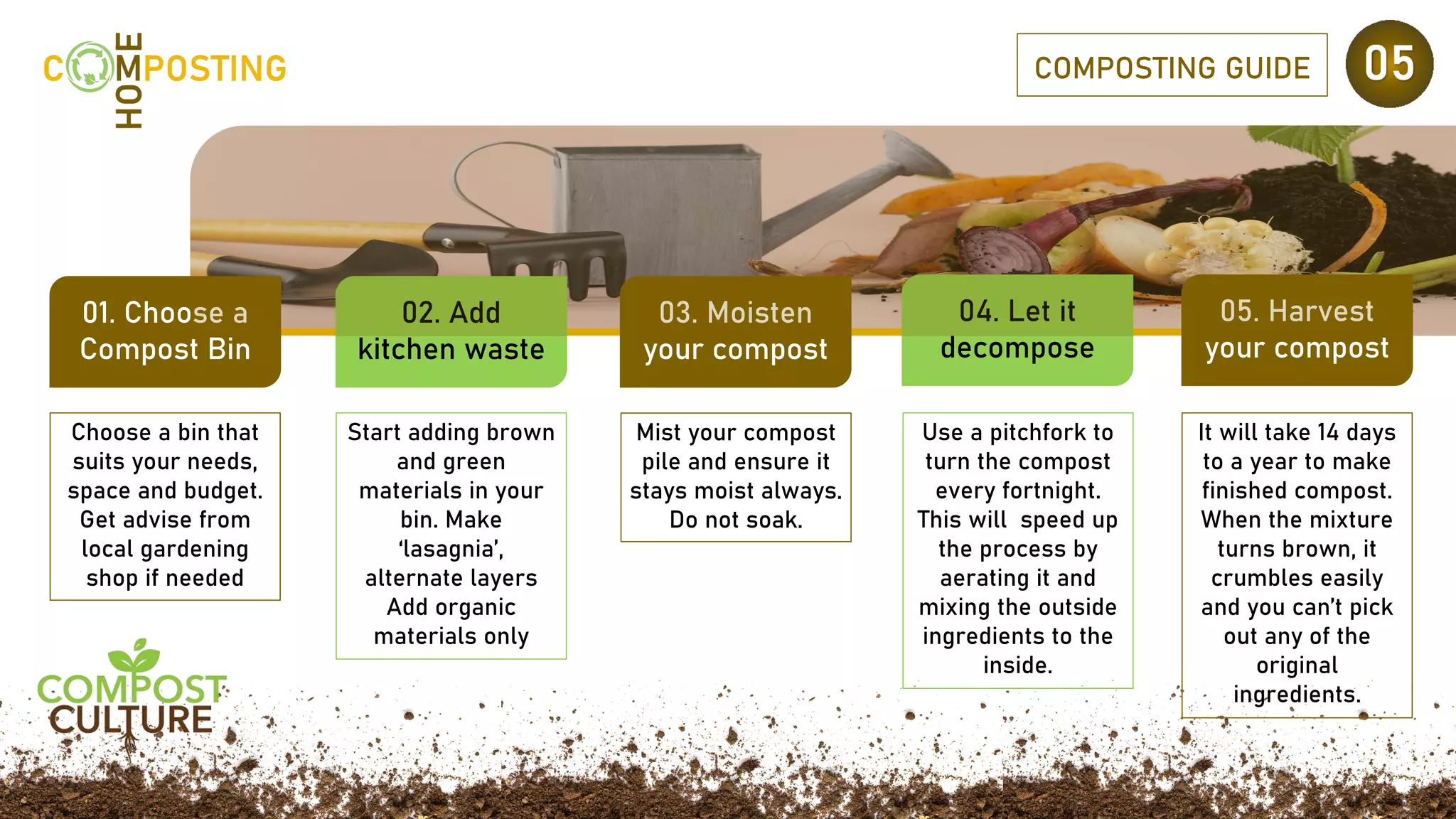 Home Composting Malaysia.pdf