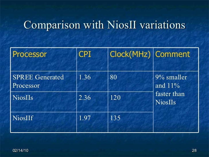 The Microarchitecure Of FPGA Based Soft Processor