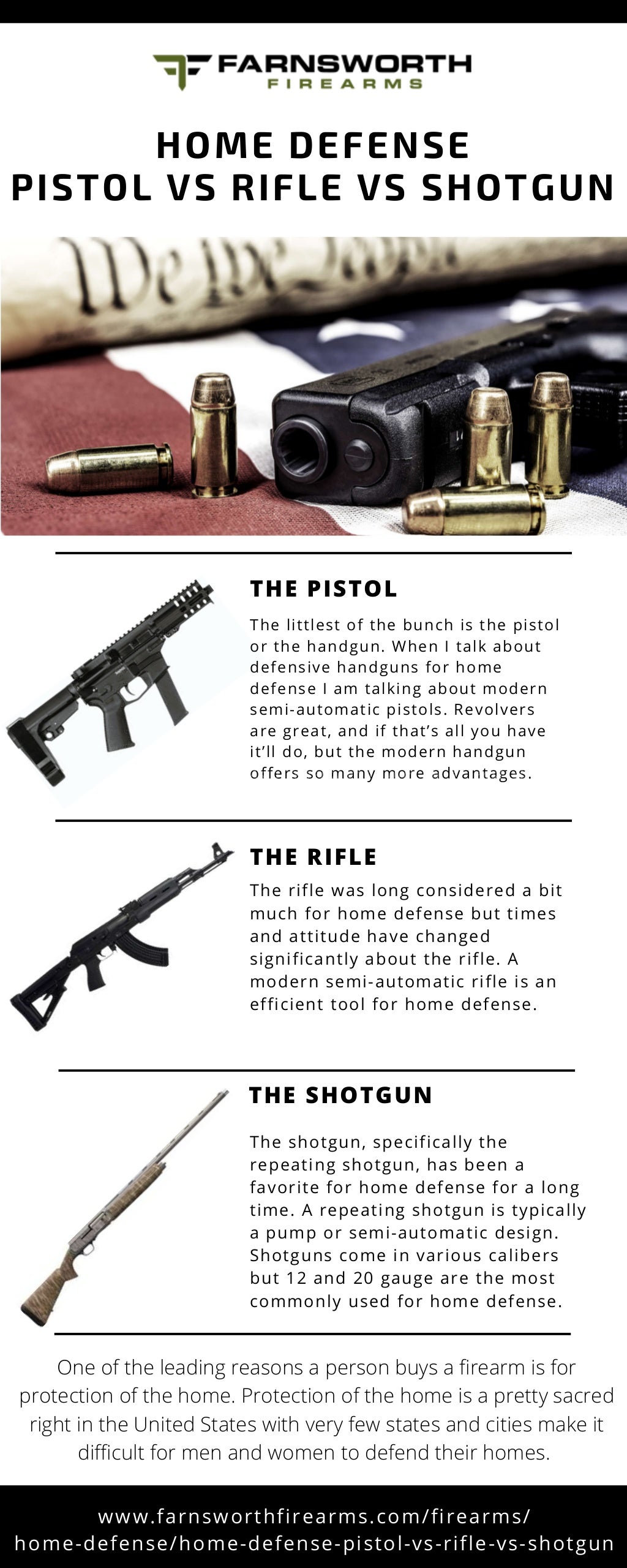 Home defense pistol vs rifle vs shotgun
