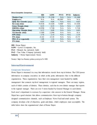 Home depot Strategy Report | DOCX