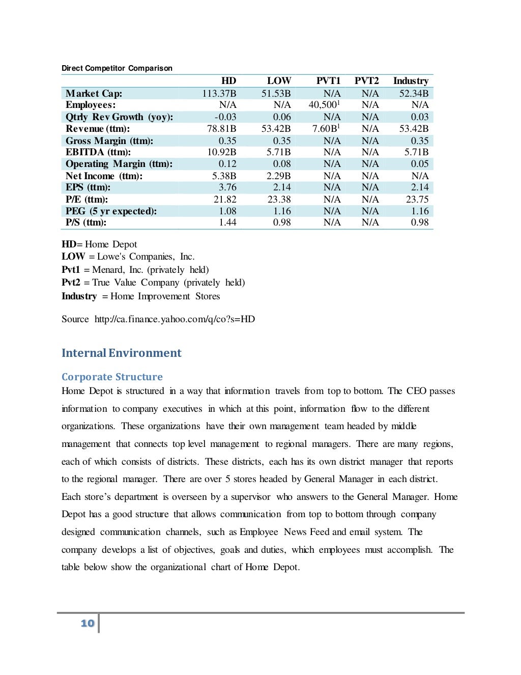 Home depot Strategy Report