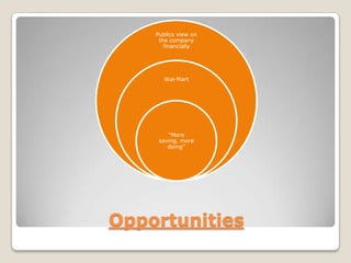 Opportunities