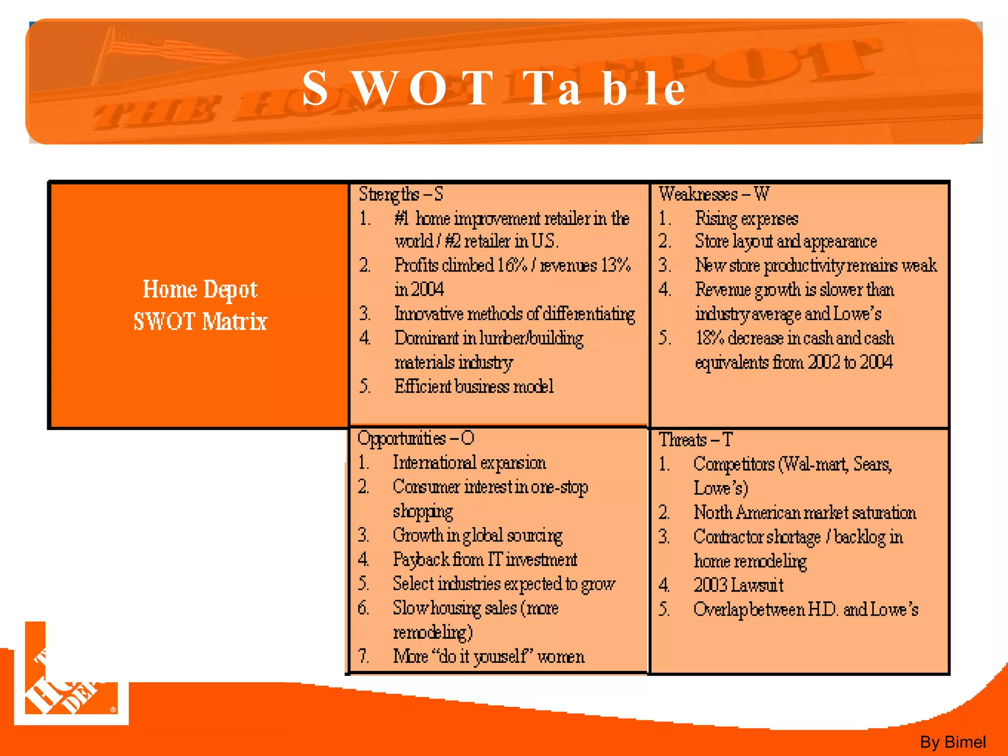 SWOT Table By Bimel 