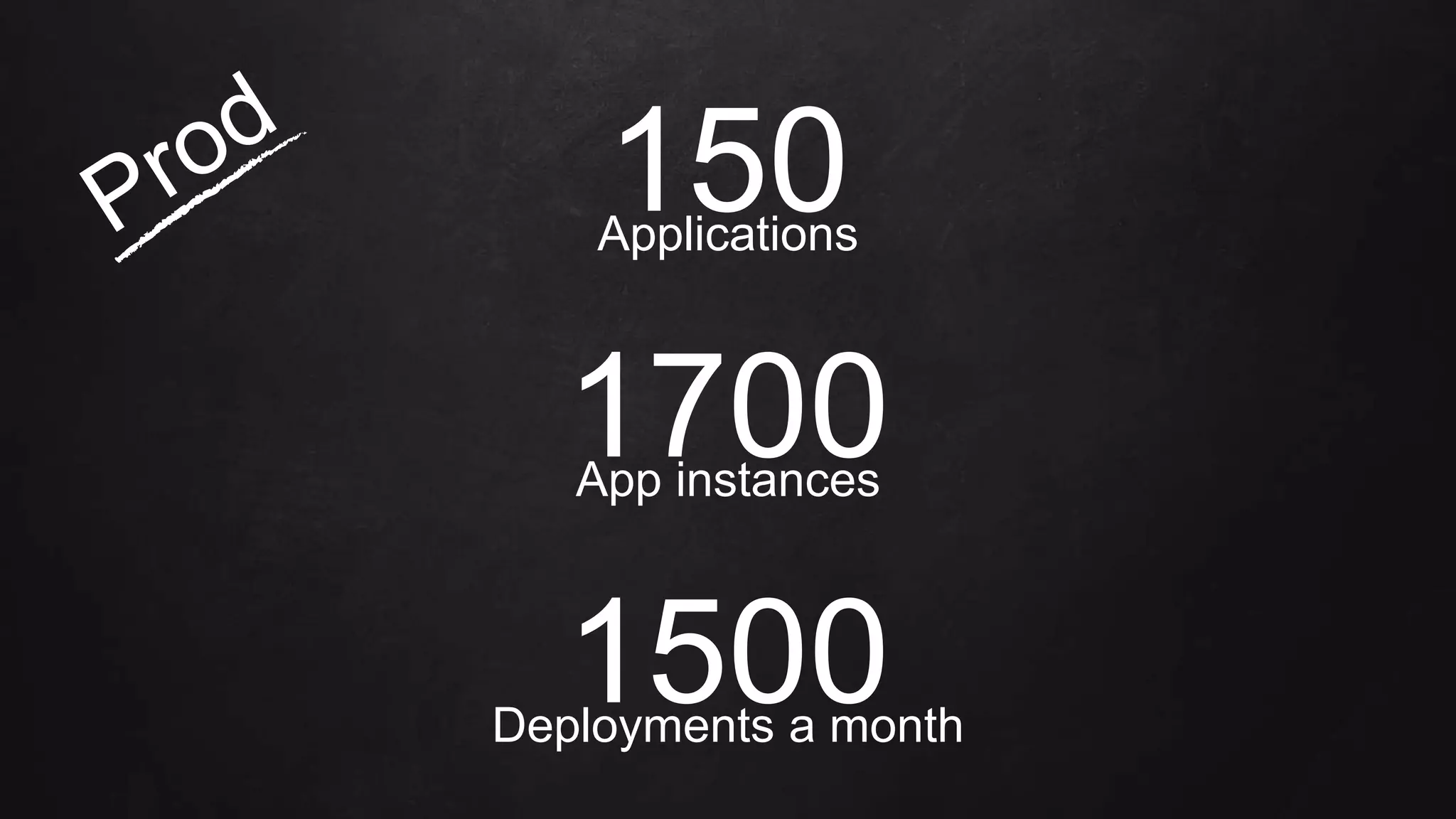 150Applications
1500Deployments a month
1700App instances
 