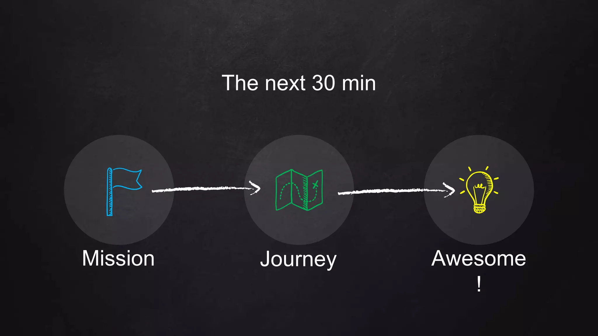 The next 30 min
Journey Awesome
!
Mission
 