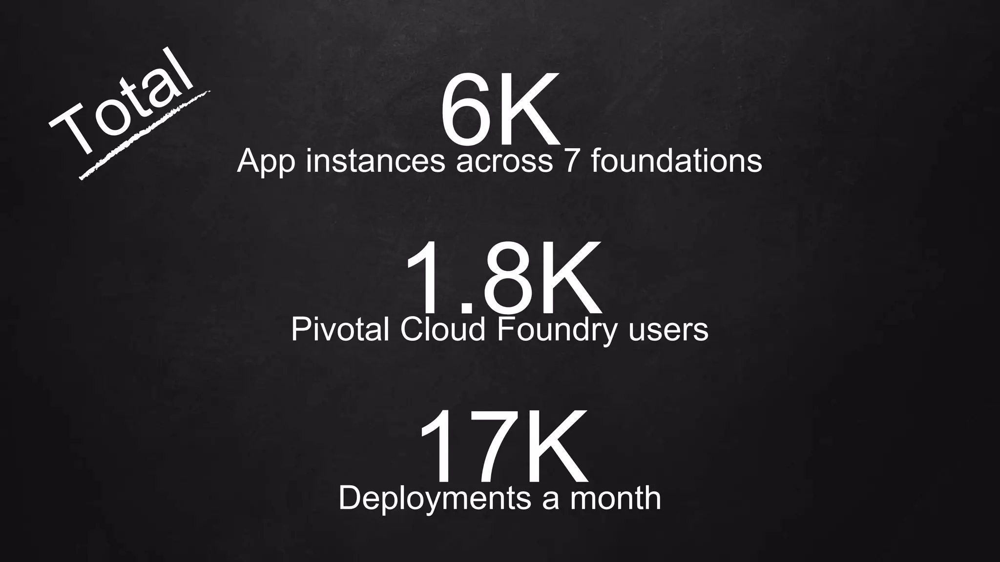 6KApp instances across 7 foundations
17KDeployments a month
1.8KPivotal Cloud Foundry users
 