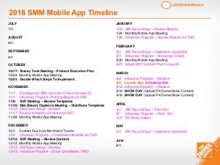2018 SMM Mobile App Timeline
JULY
7/1:
AUGUST
8/1:
SEPTEMBER
9/1:
OCTOBER
10/17: Stacey Tank Meeting – Present Execution Plan
10/24: Monthly Mobile App Meeting
10/31: Decide Which Steps To Implement
NOVEMBER
11/1: Campaign for SMs (5) to be in Focus Groups (3)
11/1: Influencer Program -Profiling Begins via THD
11/9: SVP Meeting – Review Templates
11/10: Mid-Stream Captain’s Meeting – Distribute Templates
11/15: SM Focus Group - Conduct
11/17: Review & Identify Content from 2017
11/28: Monthly Mobile App Meeting
DECEMBER
12/1: Content Due from Merchants Teams
12/4: Influencer Program – Candidates Identified via THD
12/12: SVP Meeting – Review Content
12/12: Monthly Mobile App Meeting
12/15: SM Focus Group - Conduct
12/15: Influencer Program – Email Candidates (THD)
JANUARY
1/15: SM Focus Group – Review Results
1/24: Monthly Mobile App Meeting
1/26: Influencer Program – Review Results via THD
FEBRUARY
2/1: SM Focus Group – Implement, if possible
2/7: Influencer Program – Announce Criteria
2/20: Monthly Mobile App Meeting
2/27: Adjust 2017 Content Prior to Launch
MARCH
3/2: Influencer Program – Check-In
3/5: Launch App & Desktop Site
3/13: Influencer Program – Check-In
3/14: SHOW DAY (Upload PK Demo/Show Content)
3/15: SHOW DAY (Upload PK Demo/Show Content)
APRIL
4/1: SM Focus Group – Post-Con
47: Influencer Program – Post- Con
4/17: PK Demo Videos
MAY
2/1: SM Focus Group – Implement, if possible
June
6/1:
LISTEN And Measure3
 