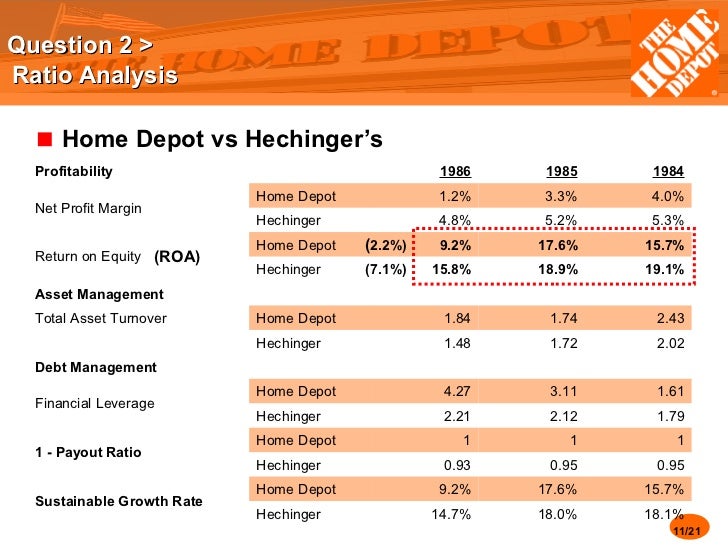 an analysis of office depot case study Acquisition of officemax by office depot: case study 791 words jan 7th, 2018 3 pages with the combined revenue and locations across the world, the acquisition would prove to boost competitive position and ability to generate stronger revenue numbers. an analysis of office depot case study Acquisition of officemax by office depot: case study 791 words jan 7th, 2018 3 pages with the combined revenue and locations across the world, the acquisition would prove to boost competitive position and ability to generate stronger revenue numbers.