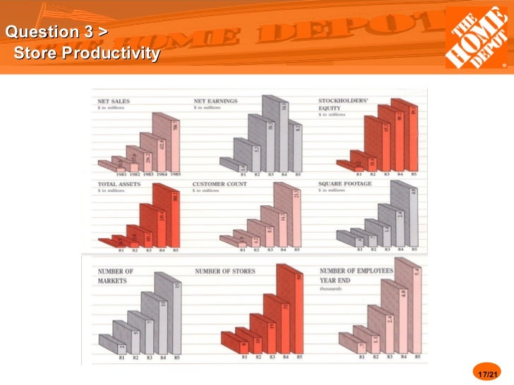 case study the home depot Home depot case - leadership home depot's customer service case study home depot is an american based retailer of home. case study the home depot Home depot case - leadership home depot's customer service case study home depot is an american based retailer of home.