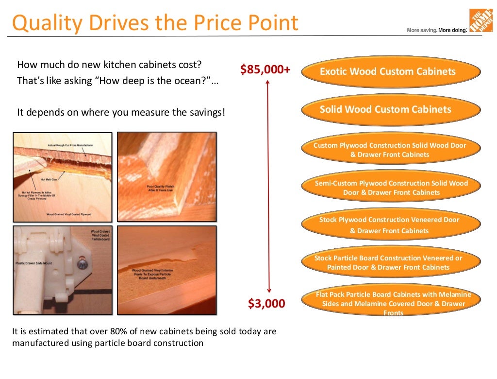Home depot sales presentation