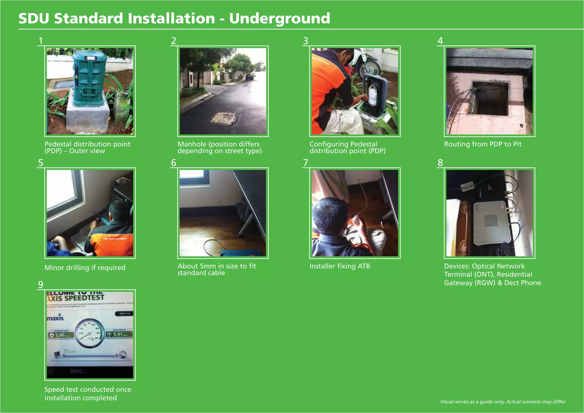 SDU Standard Installation - Underground 
Pedestal distribution point 
(PDP) – Outer view 
Manhole (position differs 
depending on street type) 
1 2 
Configuring Pedestal 
distribution point (PDP) 
3 
Routing from PDP to Pit 
4 
Visual serves as a guide only. Actual scenario may differ. 
Minor drilling if required About 5mm in size to fit 
standard cable 
5 6 
Installer fixing ATB 
7 
Devices: Optical Network 
Terminal (ONT), Residential 
Gateway (RGW)  Dect Phone 
8 
Speed test conducted once 
installation completed 
9 
 