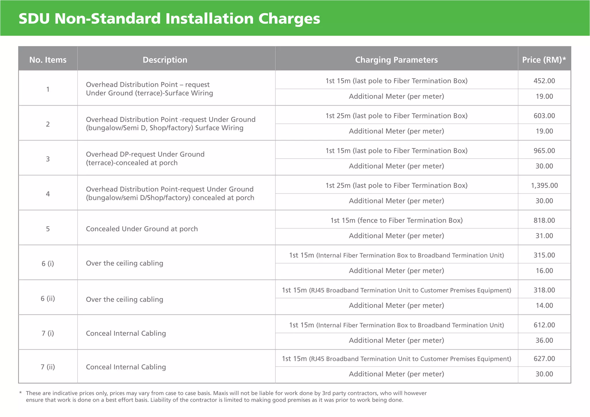 SDU Non-Standard Installation Charges 
No. Items Description Charging Parameters Price (RM)* 
Overhead Distribution Point – request 
1 Under Ground (terrace)-Surface Wiring 
1st 15m (last pole to Fiber Termination Box) 
Additional Meter (per meter) 
452.00 
19.00 
Overhead Distribution Point -request Under Ground 
2 (bungalow/Semi D, Shop/factory) Surface Wiring 
1st 25m (last pole to Fiber Termination Box) 
Additional Meter (per meter) 
* These are indicative prices only, prices may vary from case to case basis. Maxis will not be liable for work done by 3rd party contractors, who will however 
ensure that work is done on a best effort basis. Liability of the contractor is limited to making good premises as it was prior to work being done. 
603.00 
19.00 
Overhead DP-request Under Ground 
3 (terrace)-concealed at porch 
1st 15m (last pole to Fiber Termination Box) 
Additional Meter (per meter) 
965.00 
30.00 
Overhead Distribution Point-request Under Ground 
4 (bungalow/semi D/Shop/factory) concealed at porch 
1st 25m (last pole to Fiber Termination Box) 
Additional Meter (per meter) 
1,395.00 
30.00 
5 Concealed Under Ground at porch 
1st 15m (fence to Fiber Termination Box) 
Additional Meter (per meter) 
818.00 
31.00 
6 (i) Over the ceiling cabling 
1st 15m (Internal Fiber Termination Box to Broadband Termination Unit) 
Additional Meter (per meter) 
315.00 
16.00 
6 (ii) Over the ceiling cabling 
1st 15m (RJ45 Broadband Termination Unit to Customer Premises Equipment) 
Additional Meter (per meter) 
318.00 
14.00 
7 (i) Conceal Internal Cabling 
1st 15m (Internal Fiber Termination Box to Broadband Termination Unit) 
Additional Meter (per meter) 
612.00 
36.00 
7 (ii) Conceal Internal Cabling 
1st 15m (RJ45 Broadband Termination Unit to Customer Premises Equipment) 
Additional Meter (per meter) 
627.00 
30.00 
 