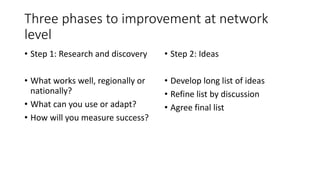 Three phases to improvement at network
level
• Step 1: Research and discovery
• What works well, regionally or
nationally?
• What can you use or adapt?
• How will you measure success?
• Step 2: Ideas
• Develop long list of ideas
• Refine list by discussion
• Agree final list
 