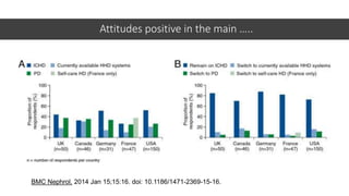 Attitudes positive in the main …..
BMC Nephrol. 2014 Jan 15;15:16. doi: 10.1186/1471-2369-15-16.
 