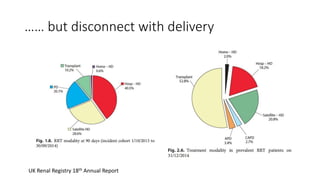 …… but disconnect with delivery
UK Renal Registry 18th Annual Report
 