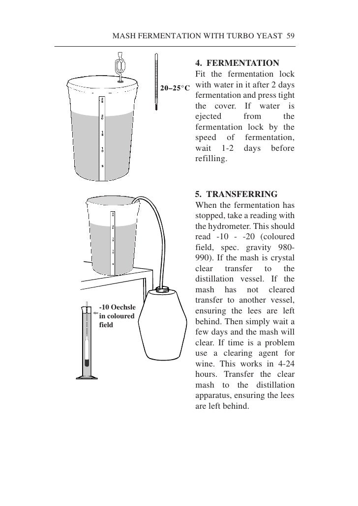 Home Distillation Handbook How To Distill Quality Alcohol At Home I…