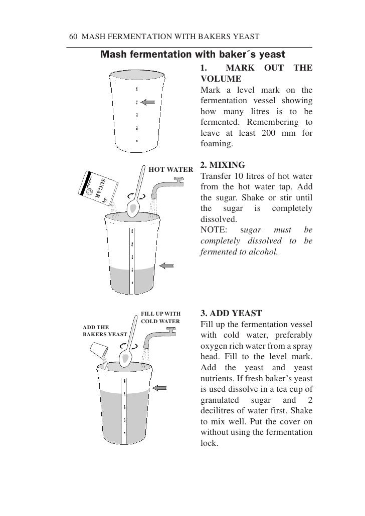Home Distillation Handbook - PDF Free Download