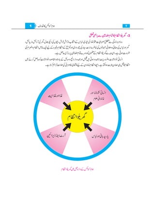 Home economics 9