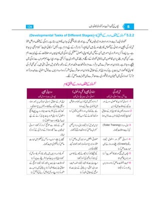 Home economics 9