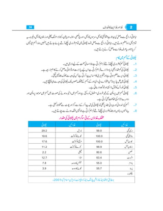 Home economics 9