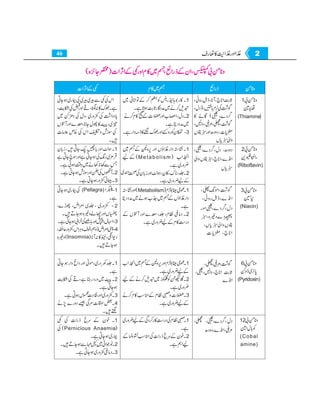 Home economics 9