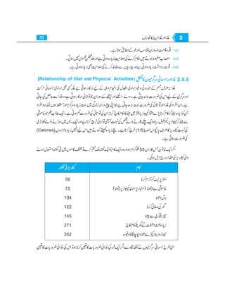 Home economics 9