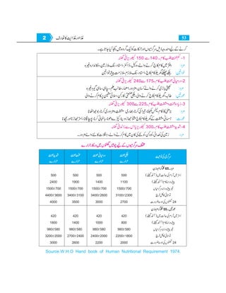 Home economics 9