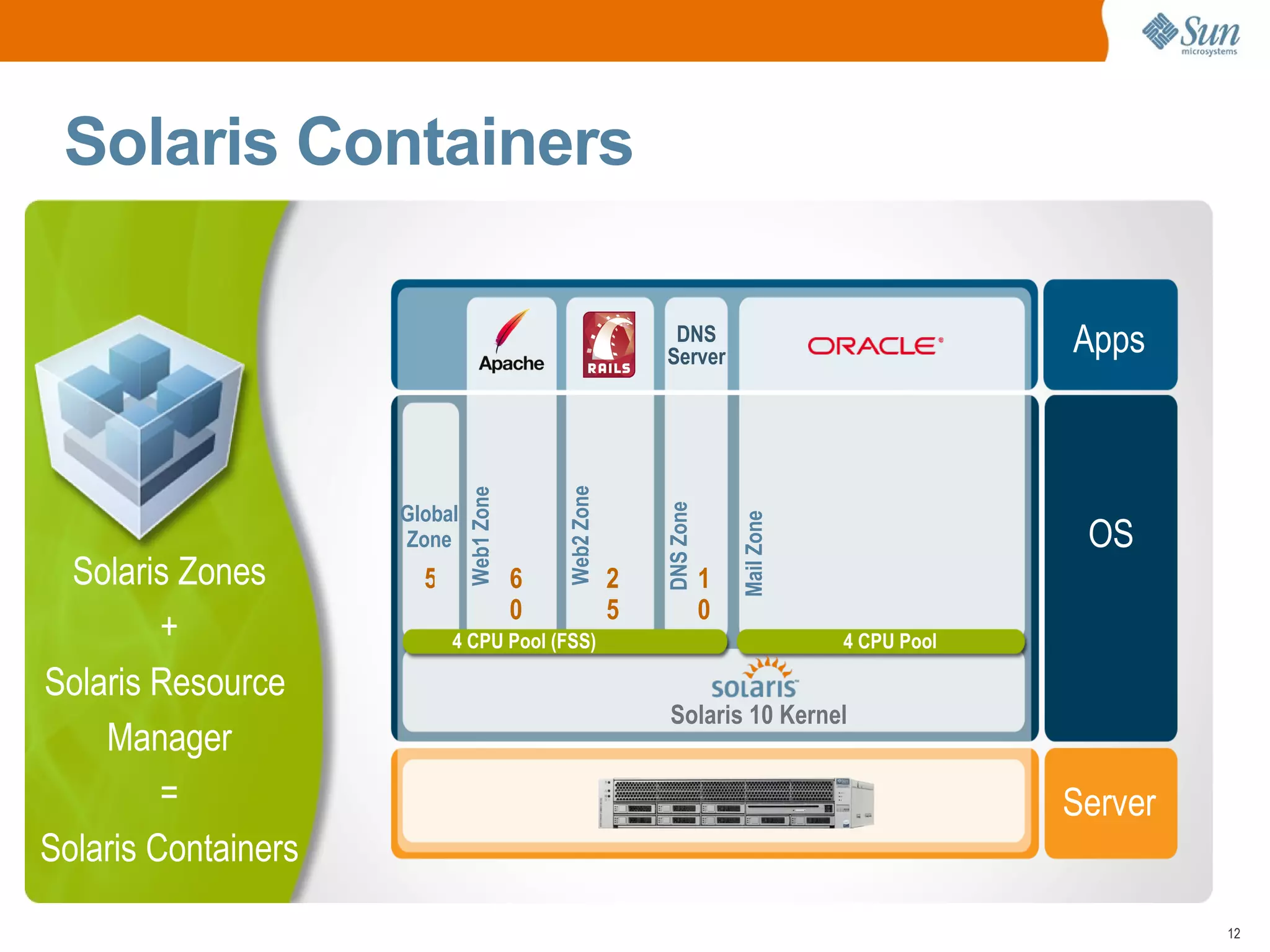 IT resources  must be easier  to allocate 