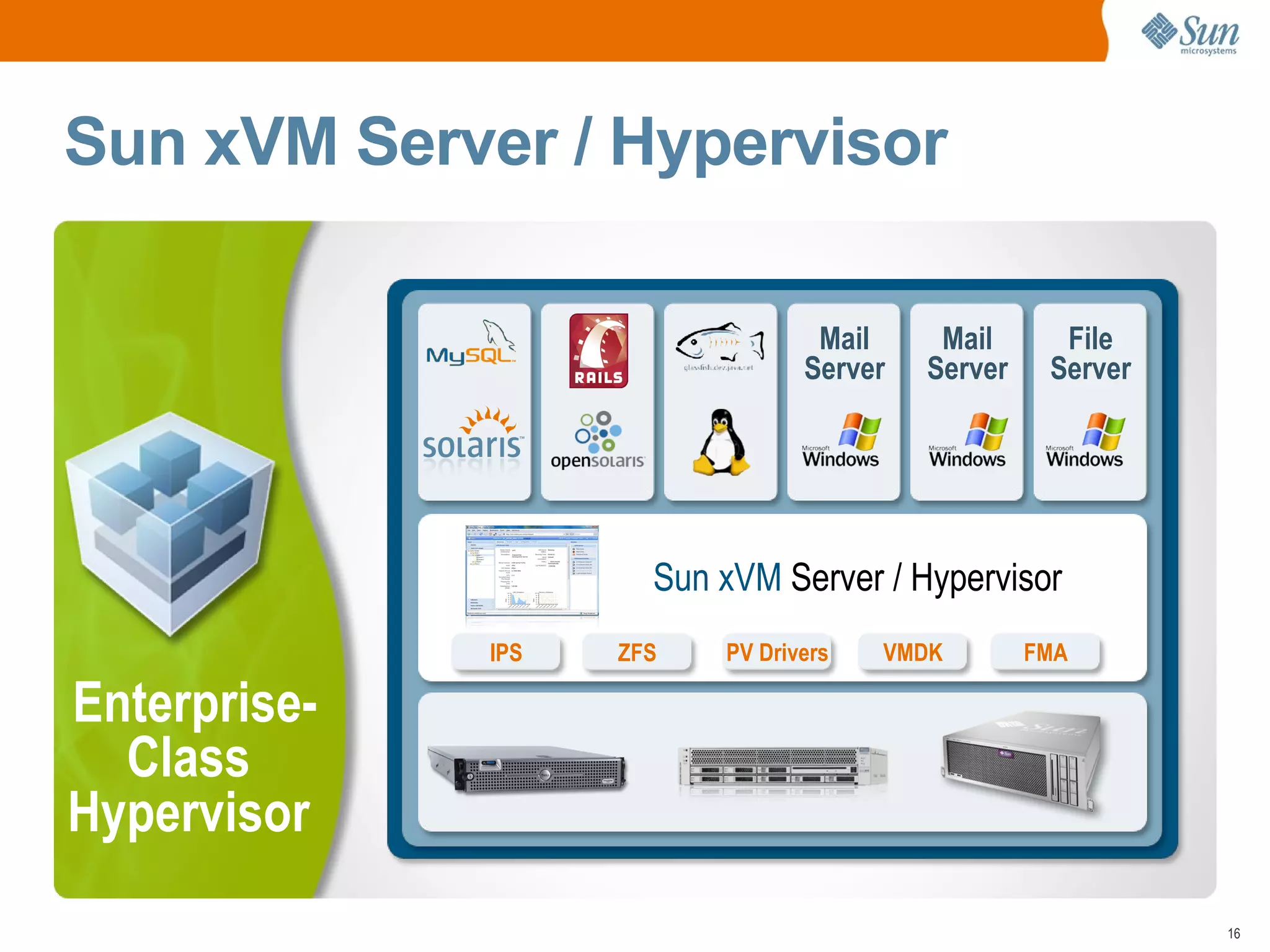 Performance overhead can limit possible cost savings 