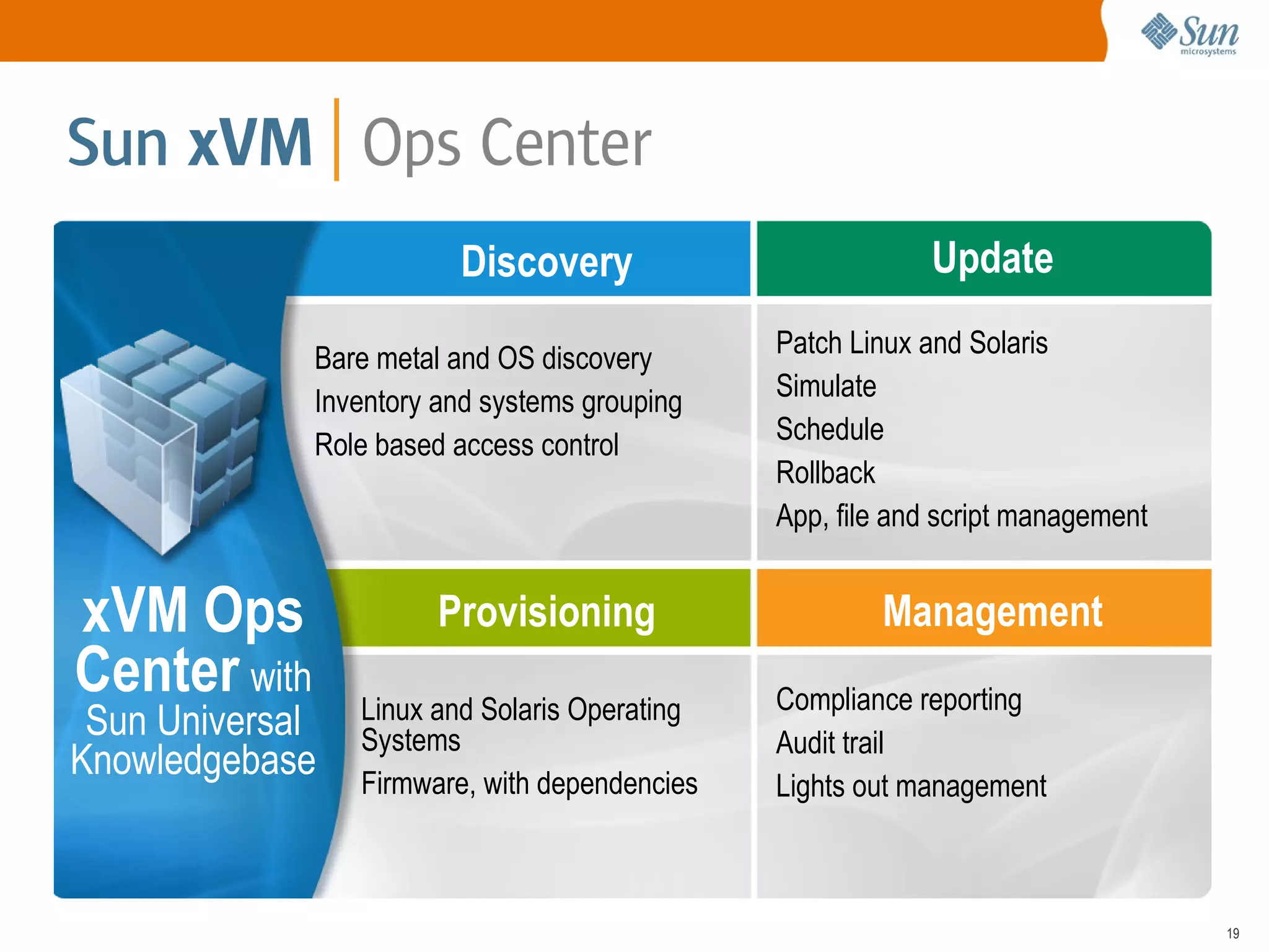 Deployment of  Open Source Software Sun Virtualization History  Time “ I think their strategy is right on the money” —   Chris Wolf, Burton Group NFS Dynamic System Domains Sun Ray Solaris Containers Logical Domains Open Storage Xen Open Networking VirtualBox VDI 