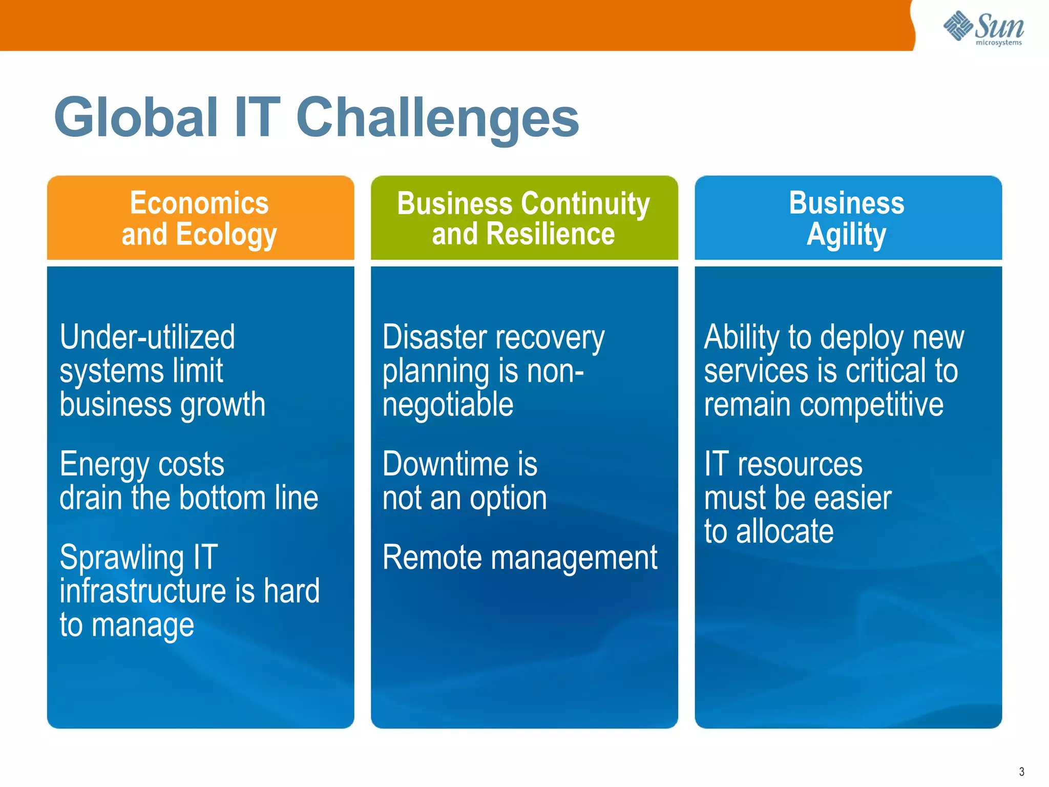 Ave UT < 10% = $140 bn  in excess server capacity  –   a 3 year supply Server Sprawl Power and Cooling DC space costs  10’s of millions   to build 