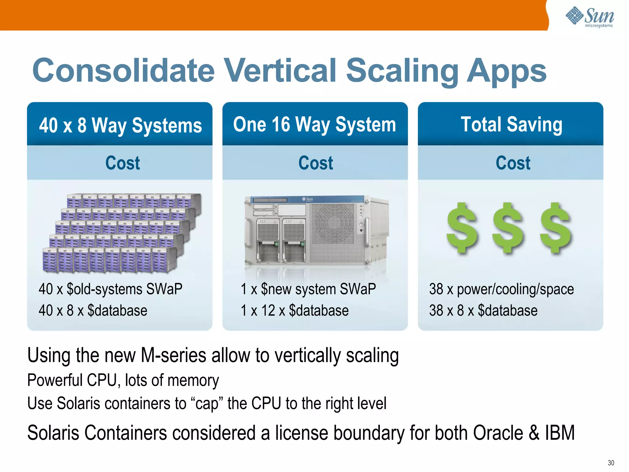 Solaris Trusted Extensions give enterprise grade security 