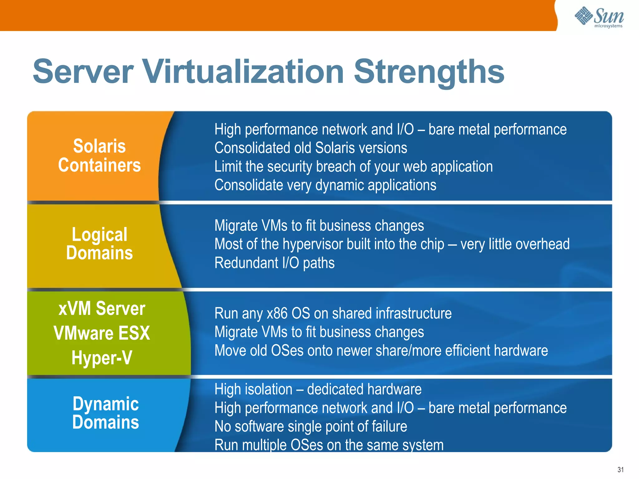 Mobility of Containers give agility and rolling upgrades 