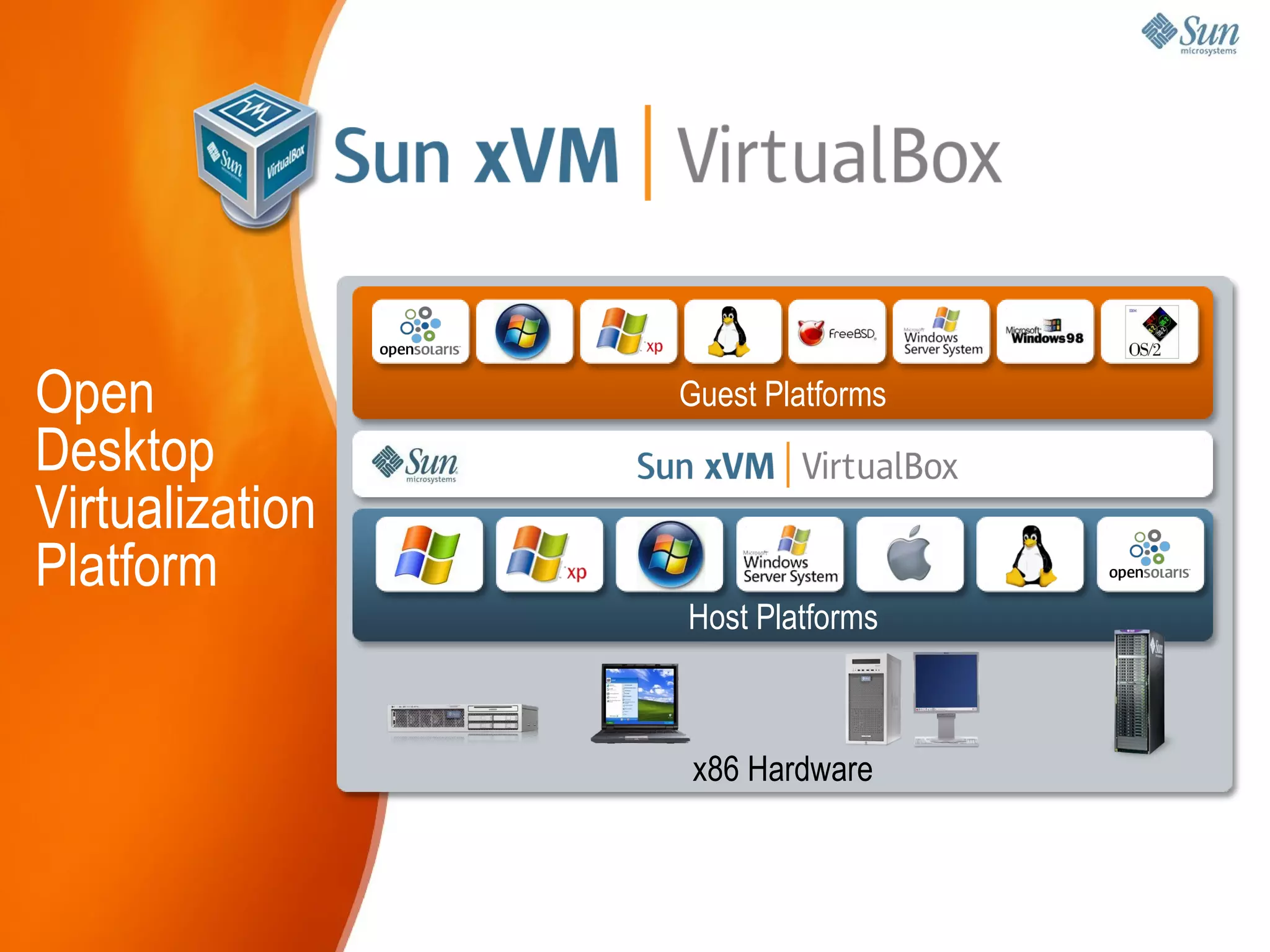 Logical Domains OS Server Control/ Service Domain Service Domain Apps 