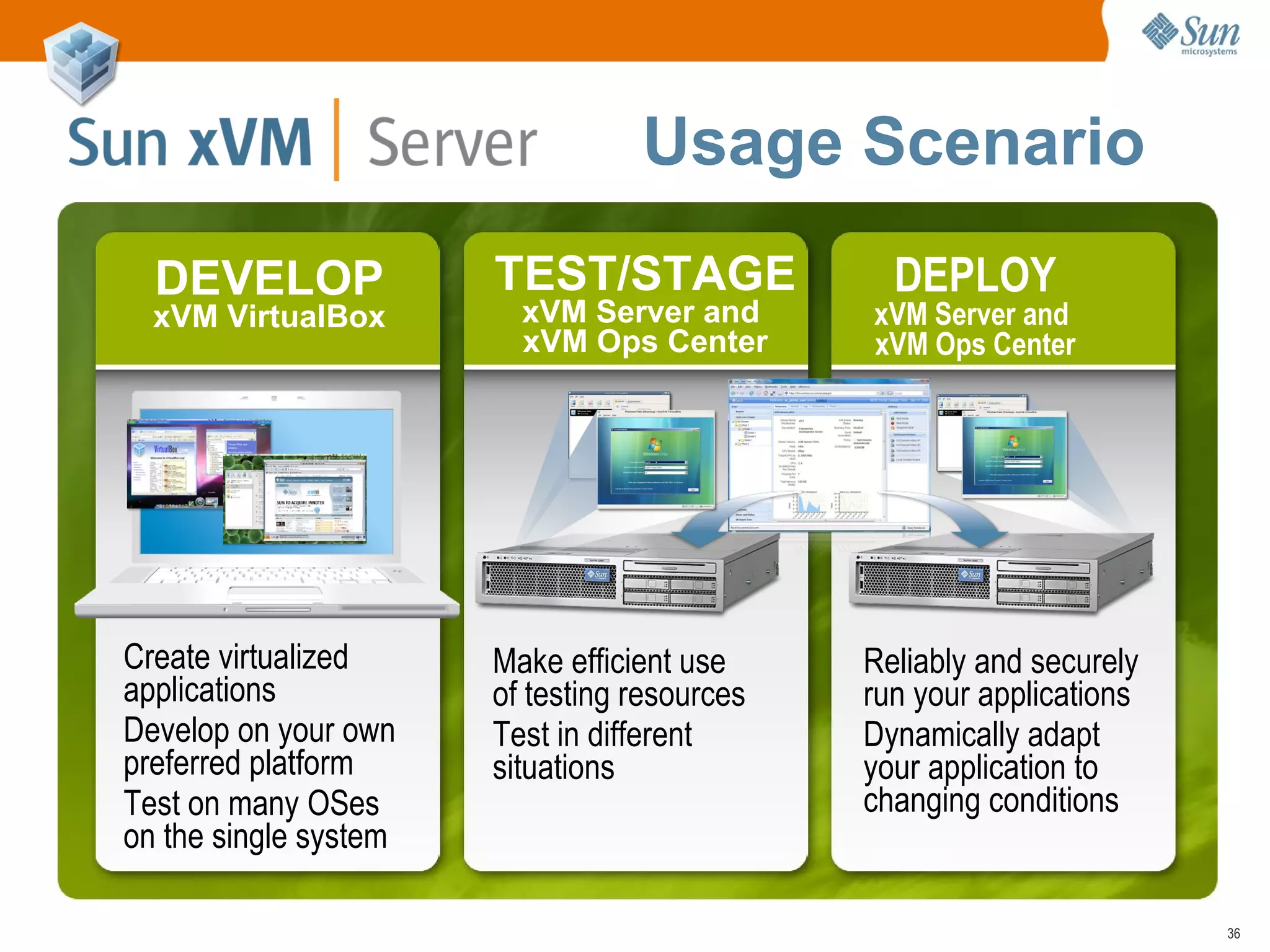 Built in Dynamic Reconfiguration 