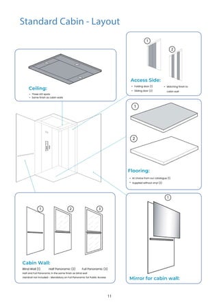 Ceiling:
• Three LED spots
•
Standard Cabin - Layout
Access Side:
2
1
• Matching finish to
cabin wall
• Folding door (1)
• Sliding door (2)
Cabin Wall:
Blind Wall (1) Half Panoramic (2) Full Panoramic (3)
Half and Full Panoramic in the same finish as blind wall
Handrail not included - Mandatory on Full Panoramic for Public Access
Flooring:
• At choice from our catalogue (1)
• Supplied without vinyl (2)
1
1
2 3
2
Mirror for cabin wall:
1
Same finish as cabin walls
11
 
