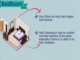 Home energy saving