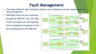 Fault Management
 The Home Node B’s shall constantly perform error detection and the requirements for
fault management
 HNB OAM Traffic can be transferred
through the HNB-GW . But ,the OAM
traffic exchanged over this signaling
link is completely transparent to the
Security Gateway on the HNB-GW.
 