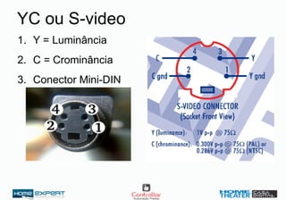 YC ou S-video
1. Y = Luminância
2. C = Crominância
3. Conector Mini-DIN
 