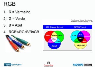 RGB
1. R = Vermelho
2. G = Verde
3. B = Azul
4. RGBs/RGsB/RsGB
 